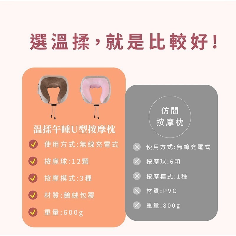 MRF健身大師 溫揉午睡U型按摩枕-細節圖3