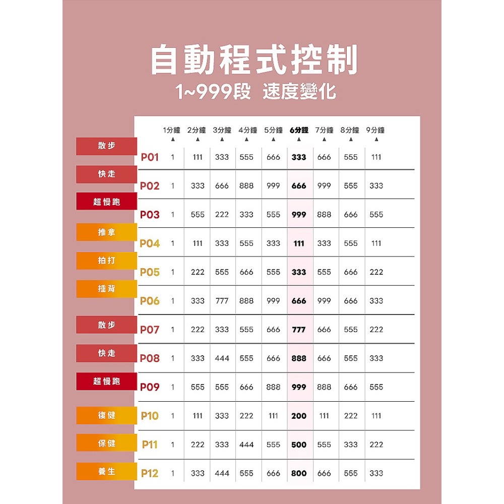 MRF健身大師 PRO 專業版 ⽔平垂直雙律動機-細節圖9