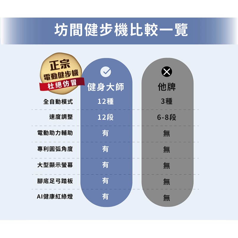 MRF健身大師 AI孝親小圓循環電動健步機-細節圖5