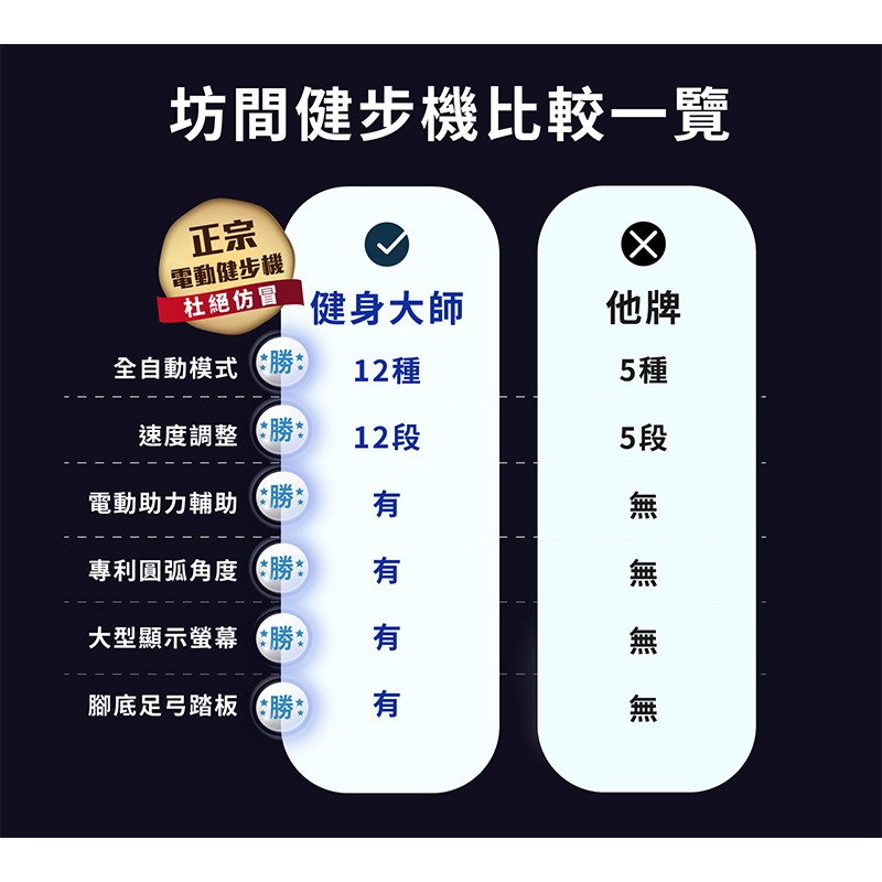 MRF健身大師 AI max進階智能電動健步機-細節圖5
