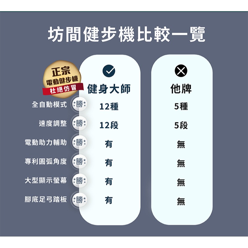 MRF健身大師 AI plus旗艦智能電動健步機-細節圖5