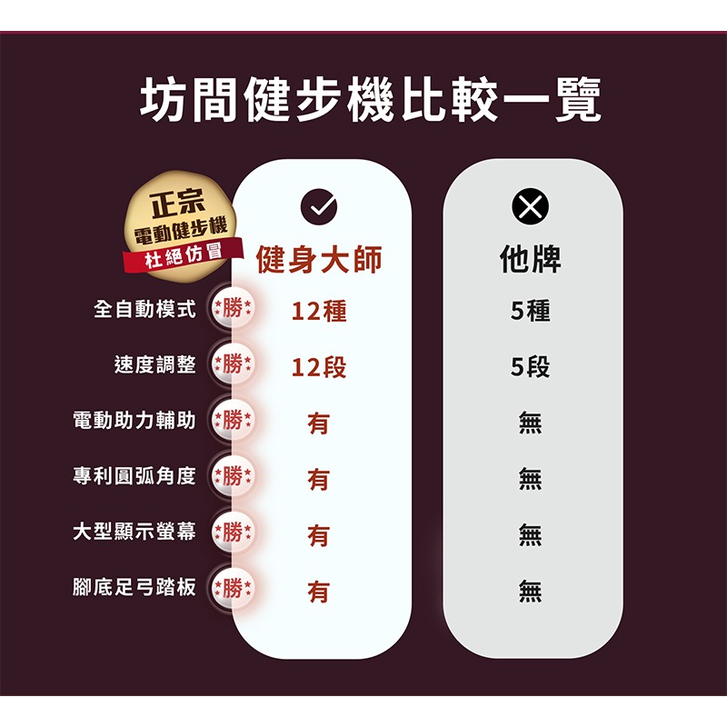 MRF健身大師 AI pro專業智能電動健步機-細節圖5