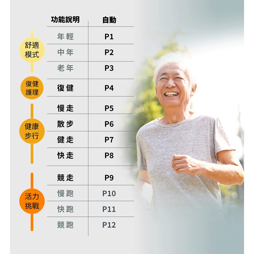MRF健身大師 樂齡循環電動健步機-細節圖6