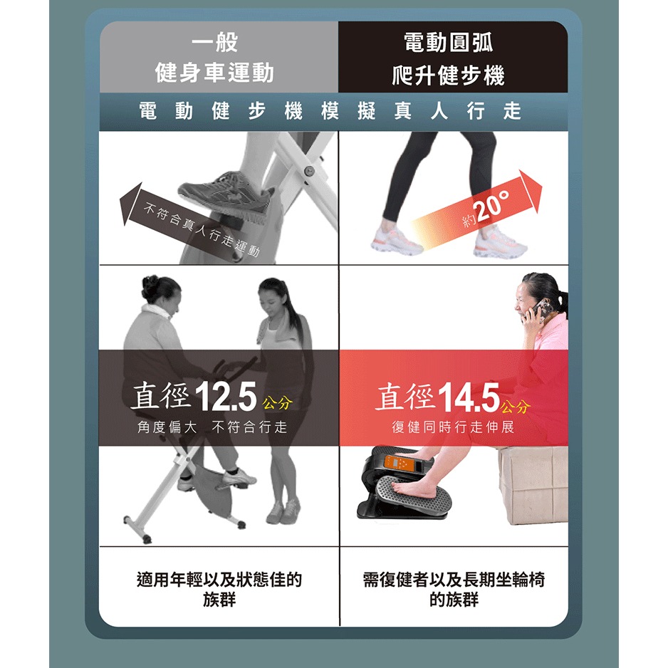 MRF健身大師 樂齡循環電動健步機-細節圖10