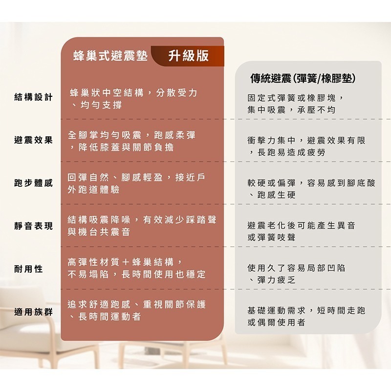 MRF健身大師 輕量經典健身跑步機V2升級版-細節圖8