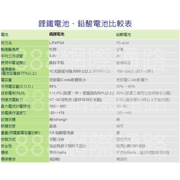 美國 A123 有智慧保護板 磷酸鐵 電池 鐵 機車 機車 摩托車-細節圖3