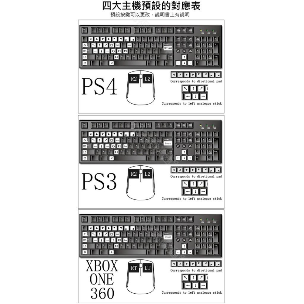 轉換器 (不含滑鼠鍵盤）ps4-細節圖6