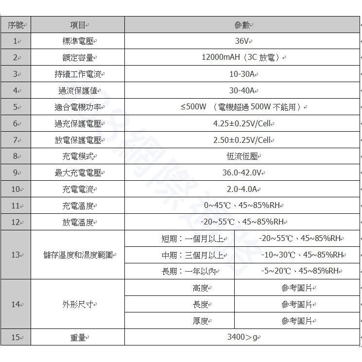 電動 腳踏車 自行車 改裝 電池盒 36V 10AH 鋰電池 替代 鉛酸電池 納普達 小青蛙 18650 輔助 電動車-細節圖7