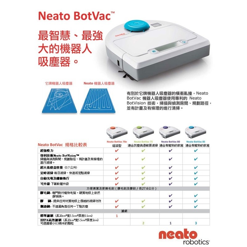Neato Botvac D3 D5 70e D75 D80 D85 高效 HEPA 濾網 濾芯 掃地機配件 掃地機濾網-細節圖2
