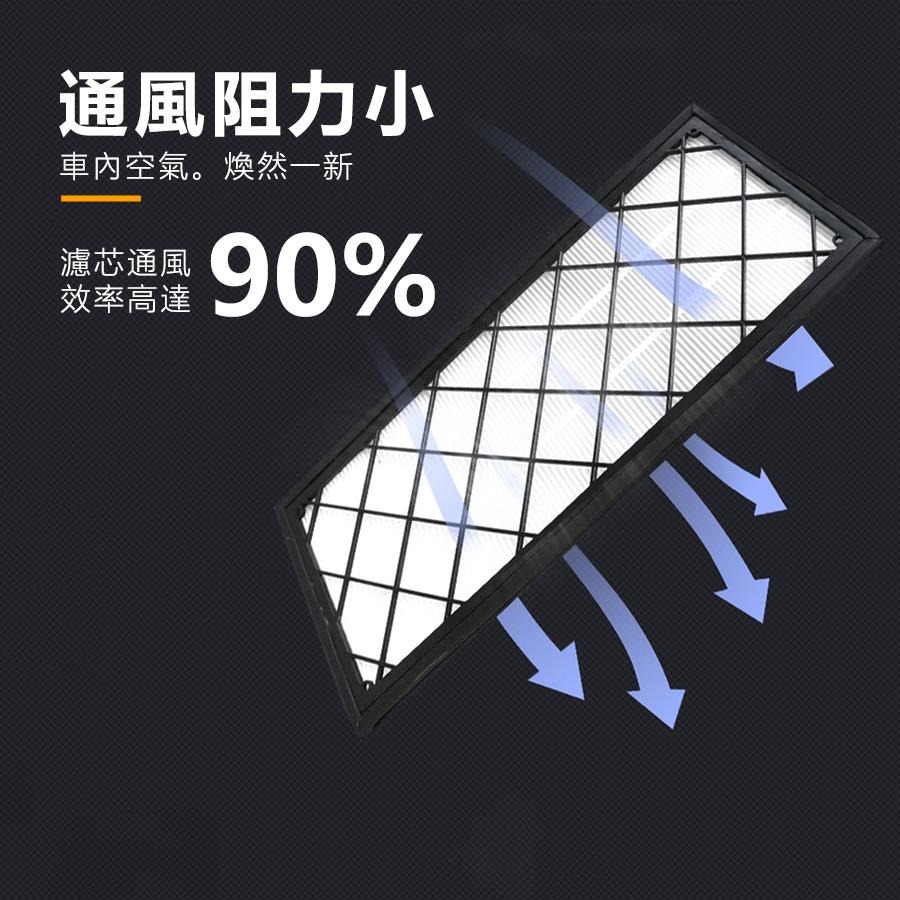 【玉米爸】- 特斯拉 | 外罩空調濾芯｜強效過濾升級版｜車內空氣清淨濾網 | 空氣濾心｜Model X-細節圖4