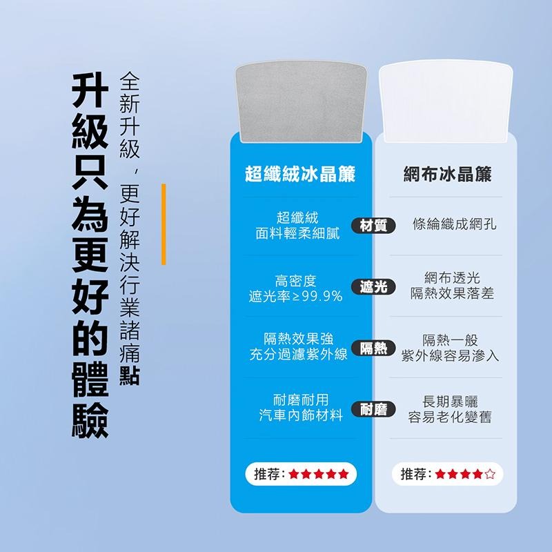 【玉米爸】特斯拉｜麂皮冰晶天窗｜遮陽簾｜隔熱｜防曬｜不透光｜天窗｜Model 3｜Mode Y | 煥新3 | 新Y-細節圖7