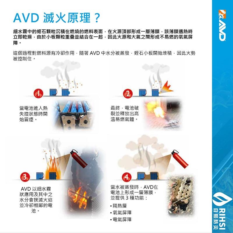 【玉米爸】特斯拉｜英國AVD鋰電池專用滅火器｜電動車 | 鋰電池專用 | 滅火 | 安全 | 緊急 | 全車系通用-細節圖7