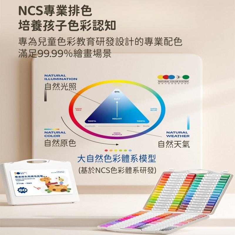 【苗栗現貨&含發票】 ENMY 恩米 雙頭丙烯馬克筆 丙烯馬克筆 塗鴉筆 麥克筆 彩色筆 畫圖筆 畫筆 繪畫-細節圖4