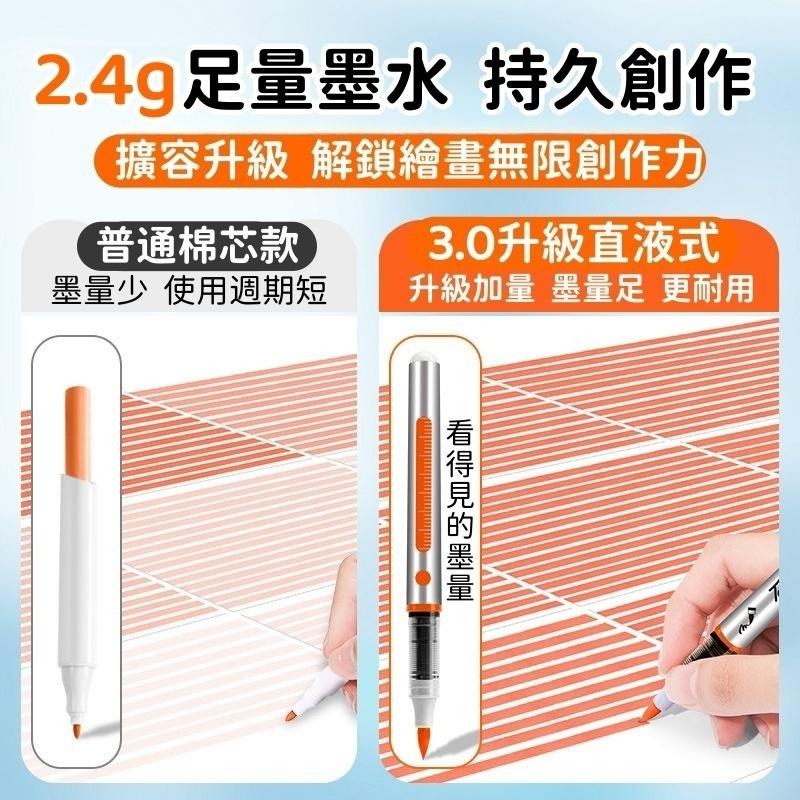 第二群 丙烯 TouchMark 丙烯筆 壓克力筆 麥克筆 直液式丙烯筆 丙烯馬克筆 塗鴉筆 畫筆-細節圖3