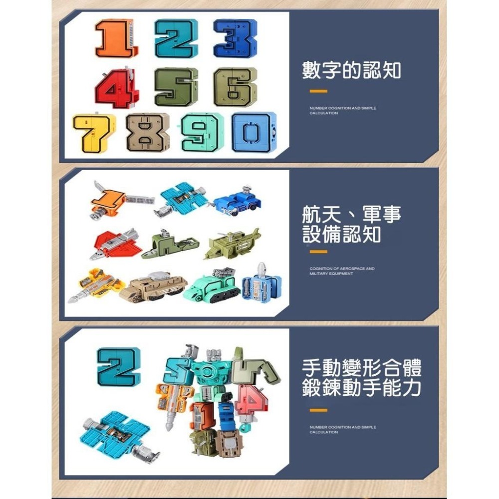 【苗栗現貨&含發票】 數字變型機器人 機器人 變形機器人 數字造型 組裝機器人 組裝玩具 數字認知 聖誕禮物 兒童禮物-細節圖5