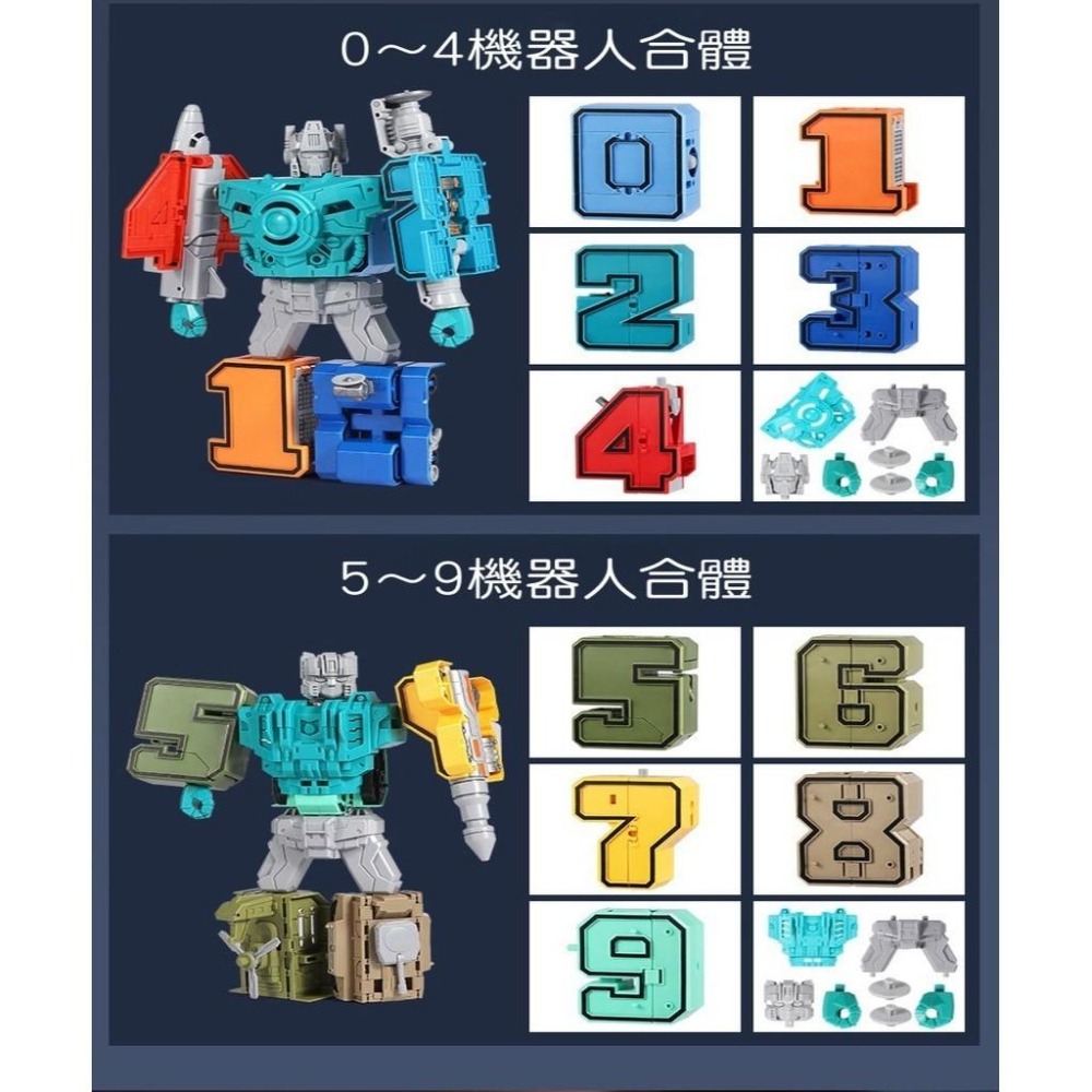 【苗栗現貨&含發票】 數字變型機器人 機器人 變形機器人 數字造型 組裝機器人 組裝玩具 數字認知 聖誕禮物 兒童禮物-細節圖7