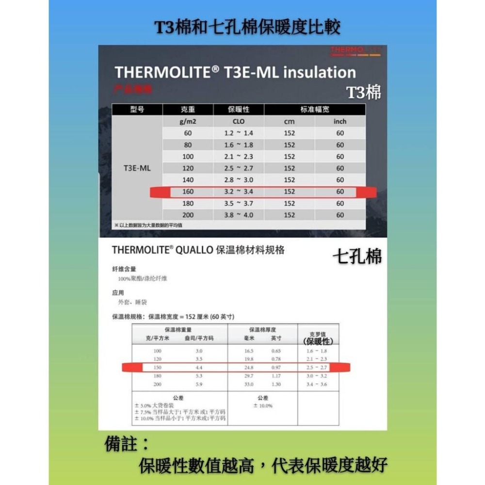 日野戶外~野放 wildfun 輕巧舒適童趣款系列 露營 睡袋 卡通睡袋 午睡 童趣睡袋  兒童睡袋 住宿 野營 台灣製-細節圖8