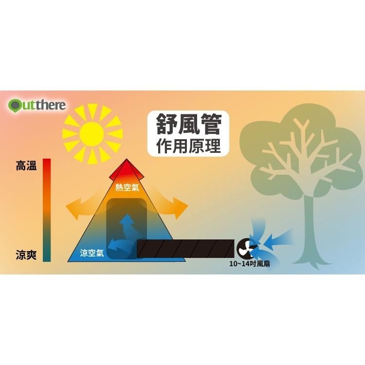 日野戶外~好野 outthere 舒風管 帳篷空氣調節 消暑神器 抗返潮 露營用品 帳篷降溫 野營 帳篷降溫 露營 通風-細節圖4