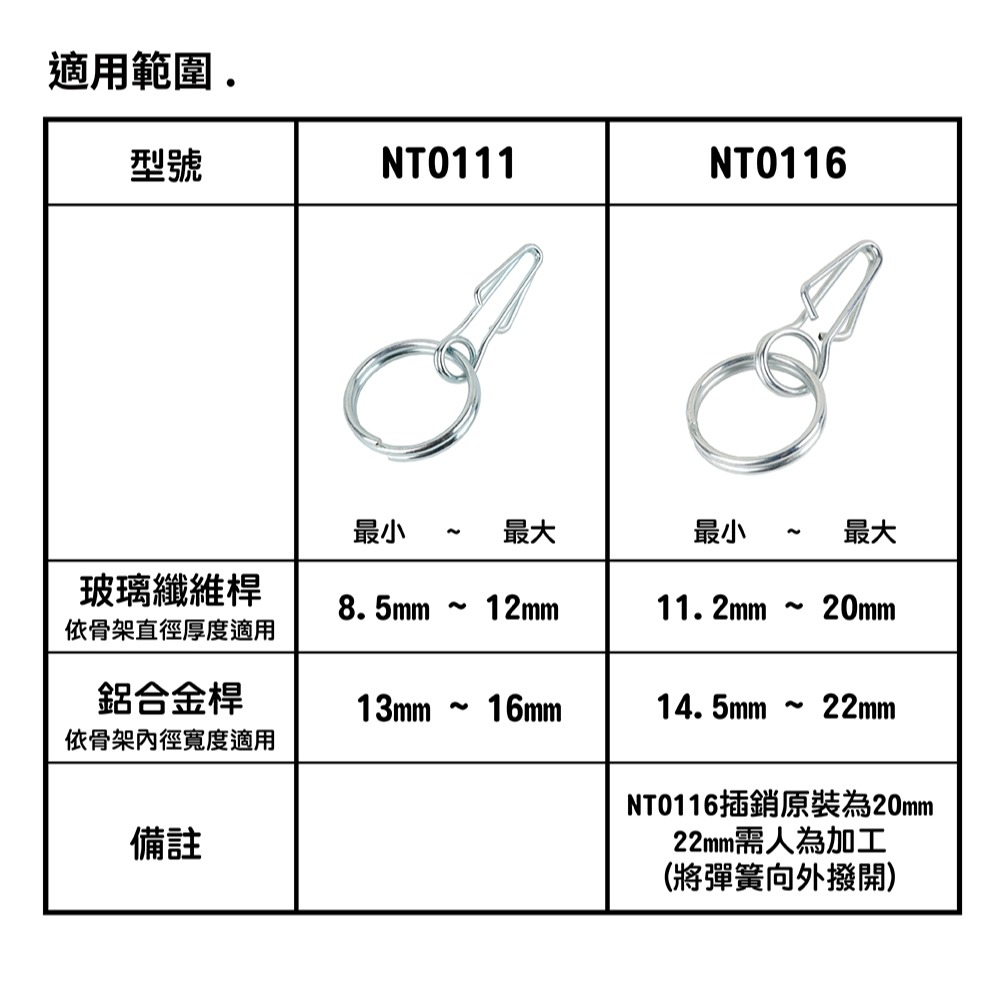 日野戶外~nt0111搭帳神器 DIY骨架插銷環適用FRP 鋁合金桿 一人搭帳 帳篷骨架 插銷扣 插扣 插環 露營 帳篷-細節圖2