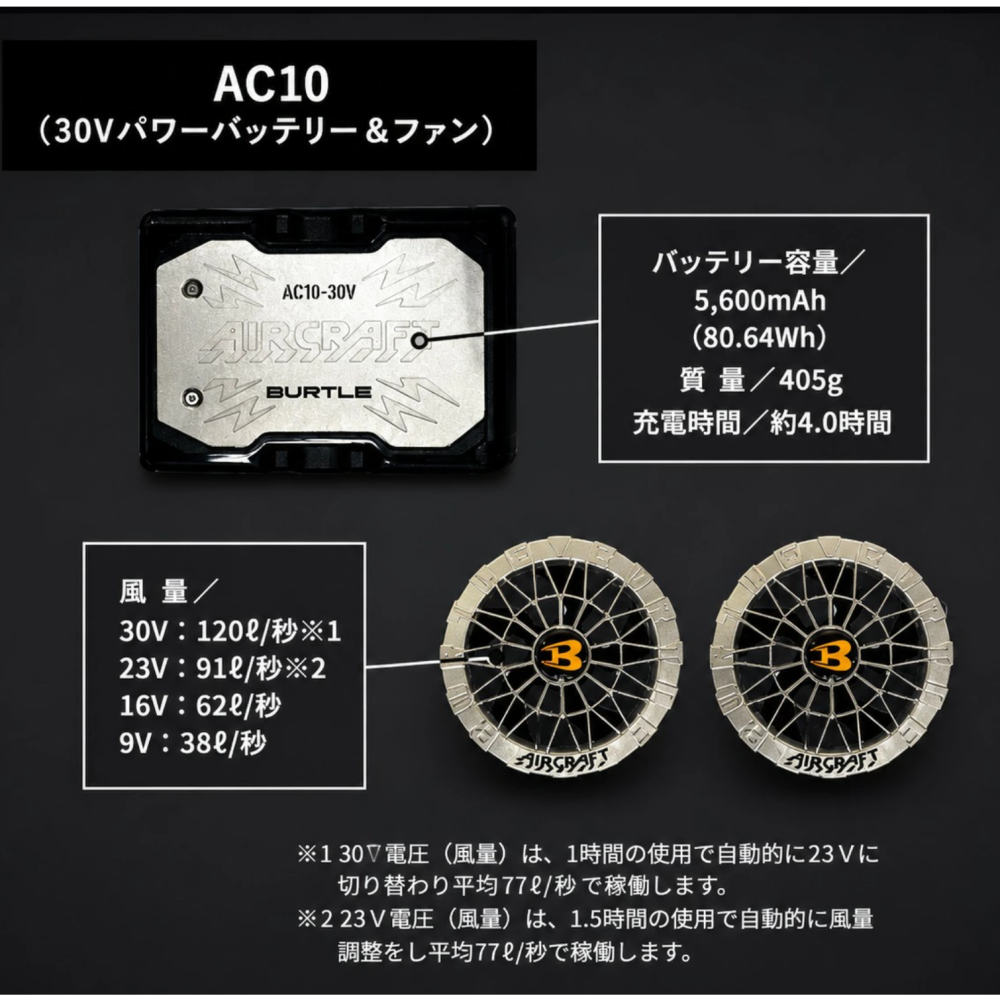 【日本直送】巴特雷空調服AC10+AC10-2 30V 銀色限定版電池+風扇組(預計7/15抵台出貨)-細節圖3