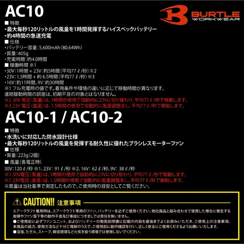 【日本直送】2026全新爆款 日本 BURTLE 巴特雷 x 京瓷 AC10-2 30V 防水無刷風扇組《銀色限定版》-細節圖4