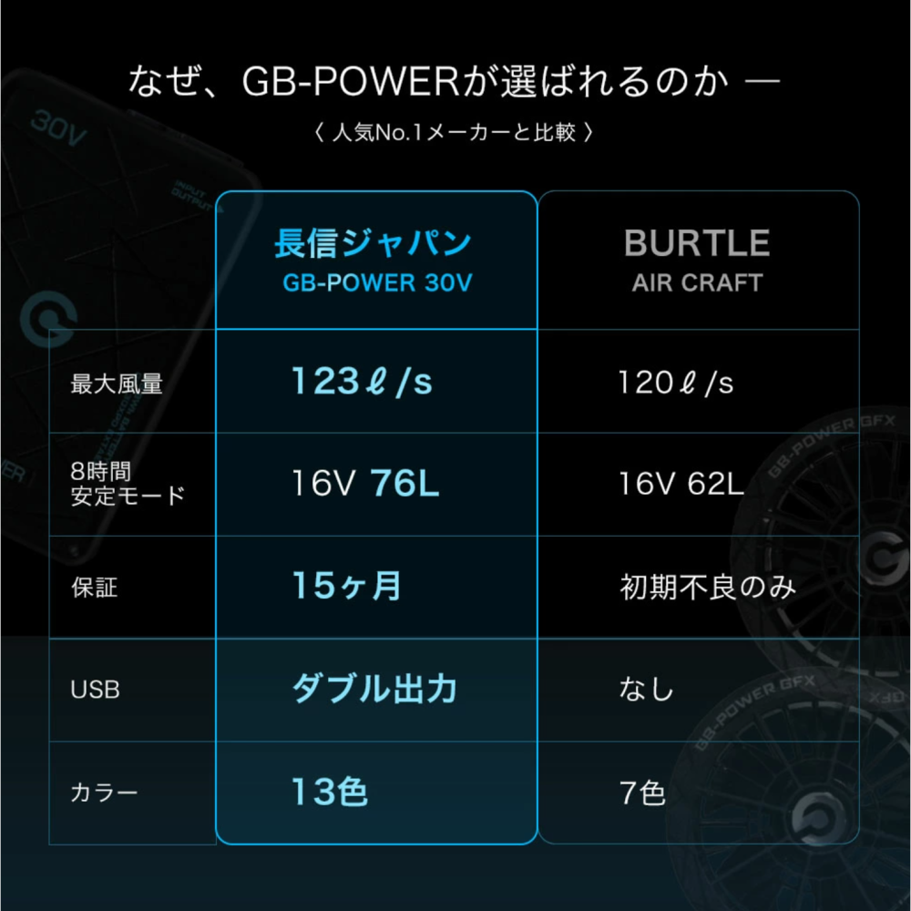 【日本直送】日本長信 GB-POWER GB430 / GB430PD / GB430XPD 電池(非現貨)-細節圖3