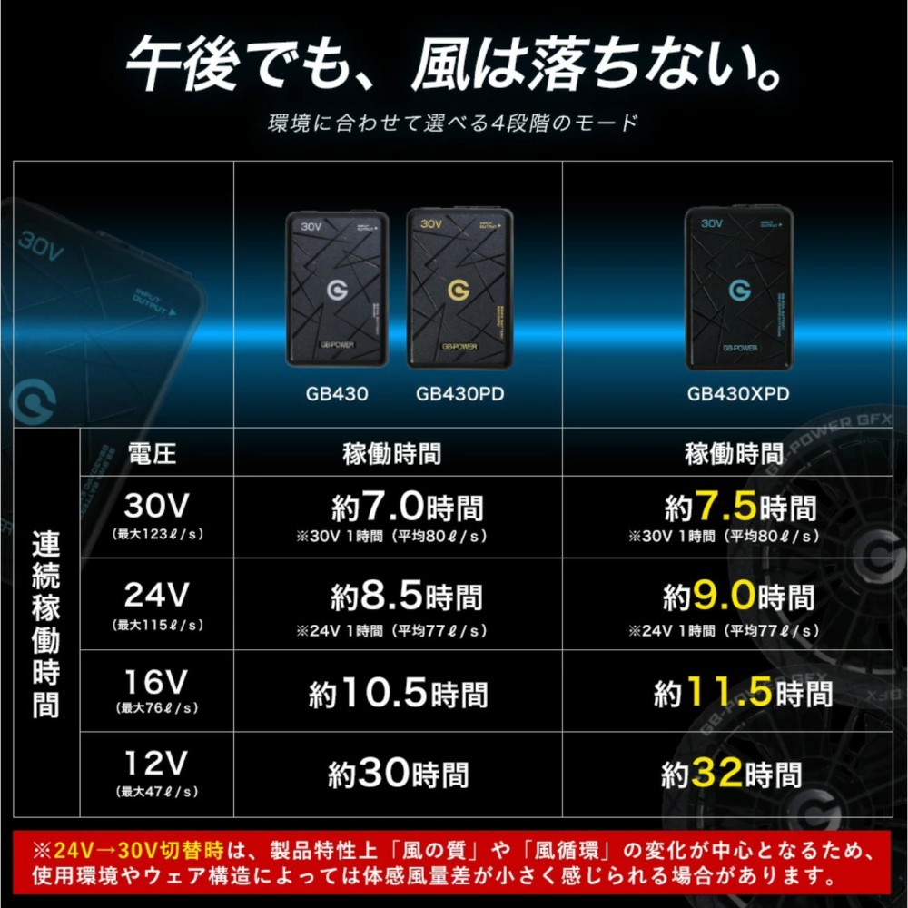 【日本直送】日本長信 GB-POWER GB430 / GB430PD / GB430XPD 電池(非現貨)-細節圖4