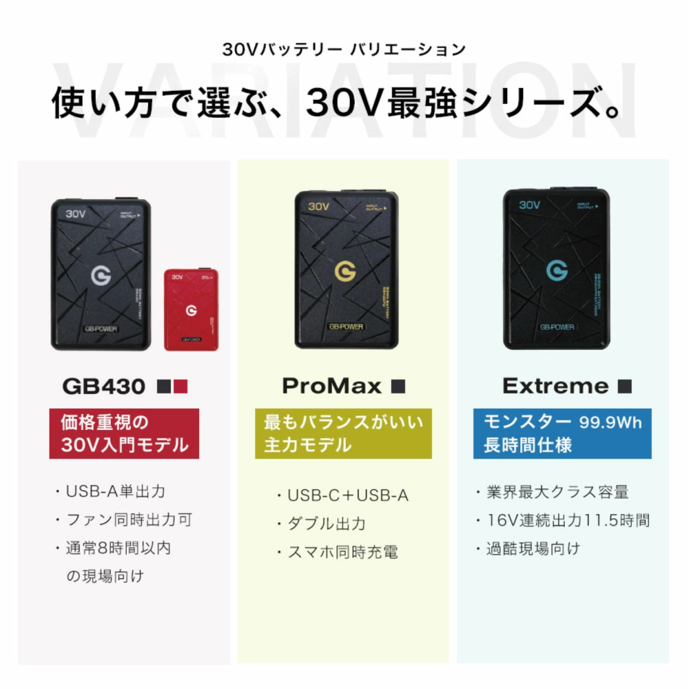 【日本直送】日本長信 GB-POWER GB430 / GB430PD / GB430XPD 電池(非現貨)-細節圖5