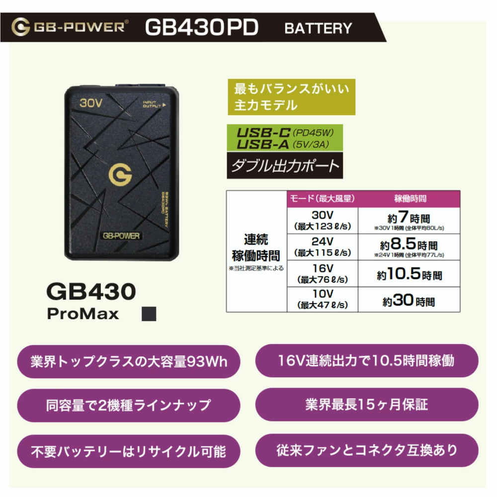 GB430PD