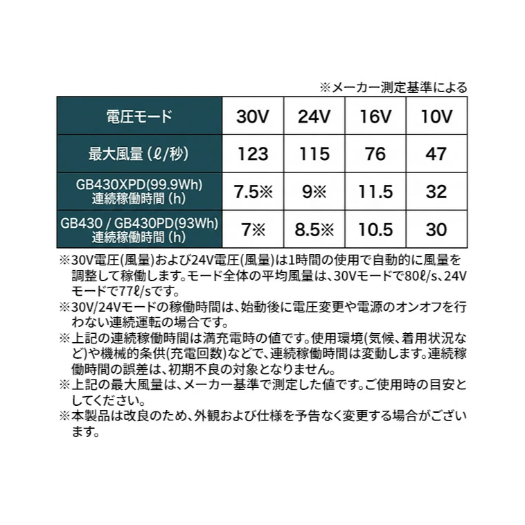 【日本直送】GB-POWER 30V 超高電壓輸出風扇組！(非現貨)-細節圖9