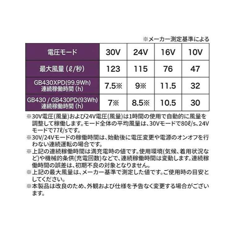 【日本直送】GB-POWER 30V 超高電壓輸出風扇組！(非現貨)-細節圖11