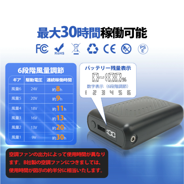 【日本直送】20000mAh空調服電池 巴特雷Burtle平替品 AC360 AC10 24V/30V通用 PSE合格-細節圖2
