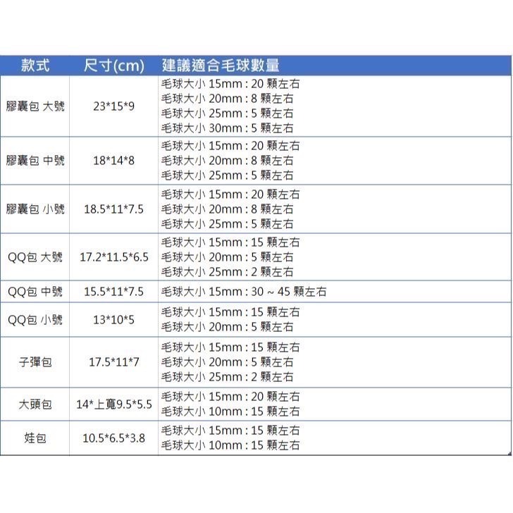 【森圈小物 台灣現貨】曬娃包吊飾遛娃包痛包娃娃收納彩色鑰匙圈鑰匙扣掛件公仔收納外出娃包哭娃包背包掛飾毛球裝飾配件混色-細節圖2