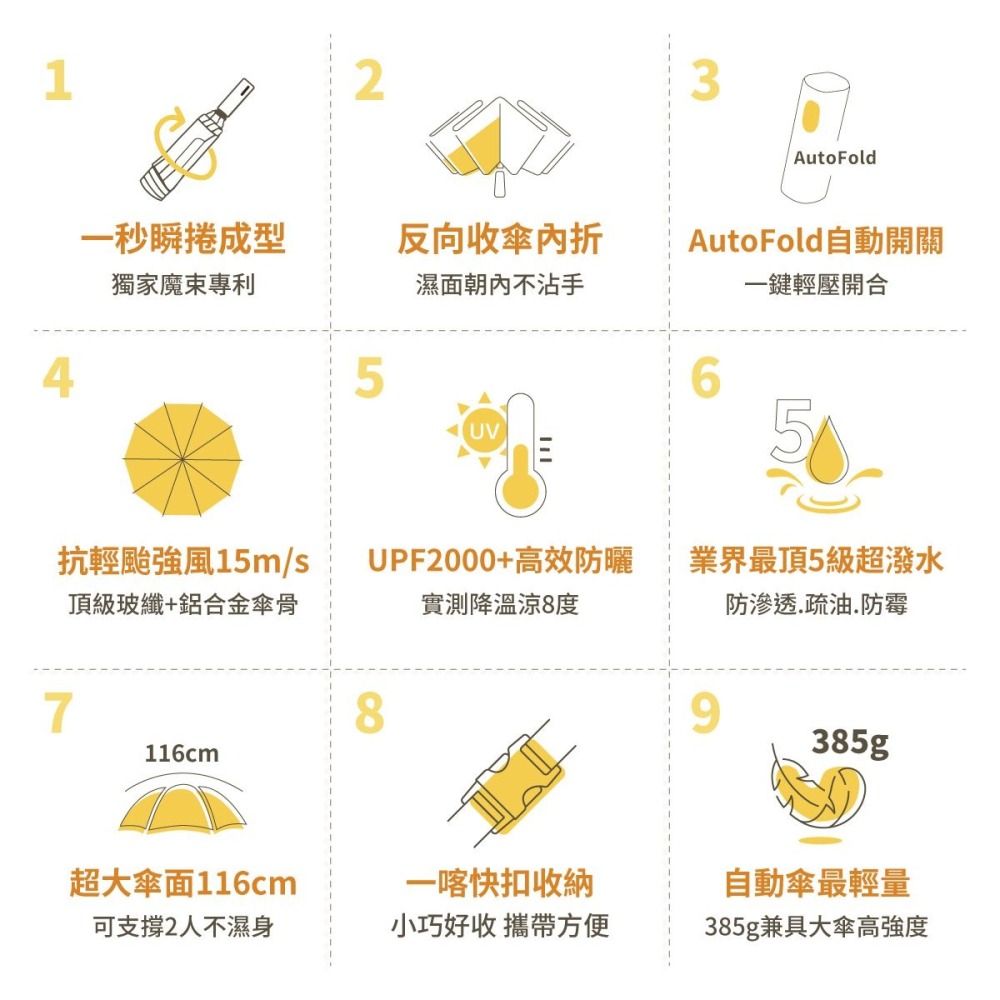 MUNICHI 反向捲捲傘-細節圖5