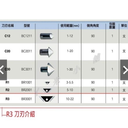 NOGA倒角刀 RC2000附發票NOGA RC2000 RC2200 迴轉式面取修刀 去毛邊 毛邊刀 手刮刀 筆型修邊-細節圖4