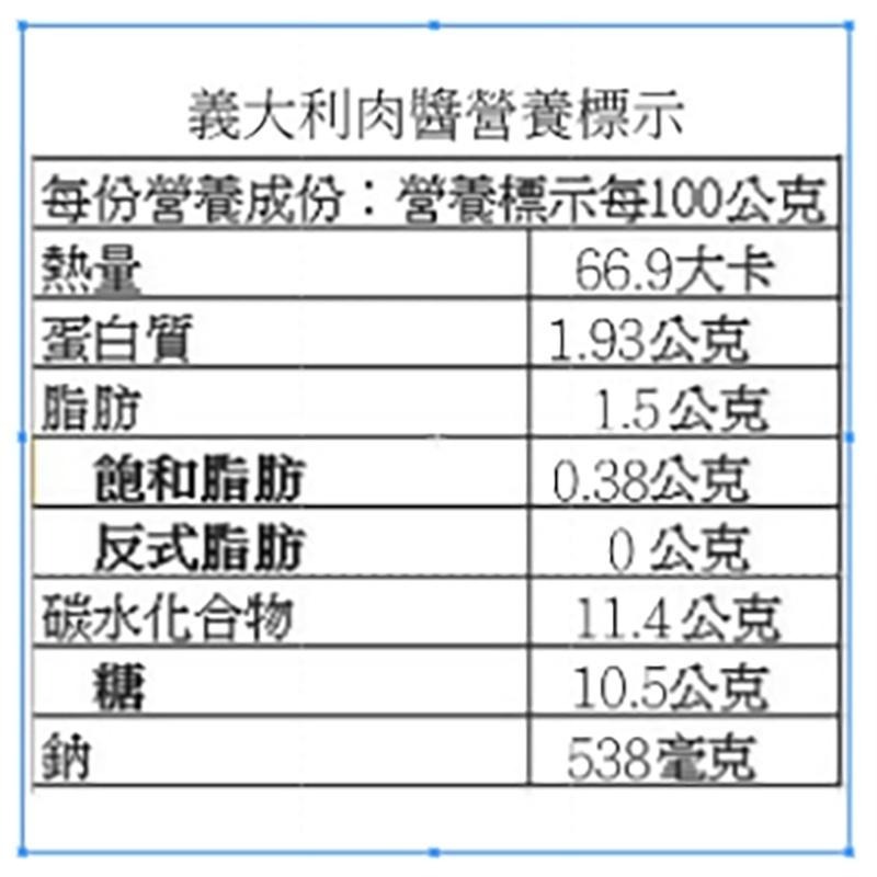 義大利紅醬+義大利麵(麵體180g＋醬包150g)『赤豪家庭私廚』冷凍生鮮食材批發-細節圖7