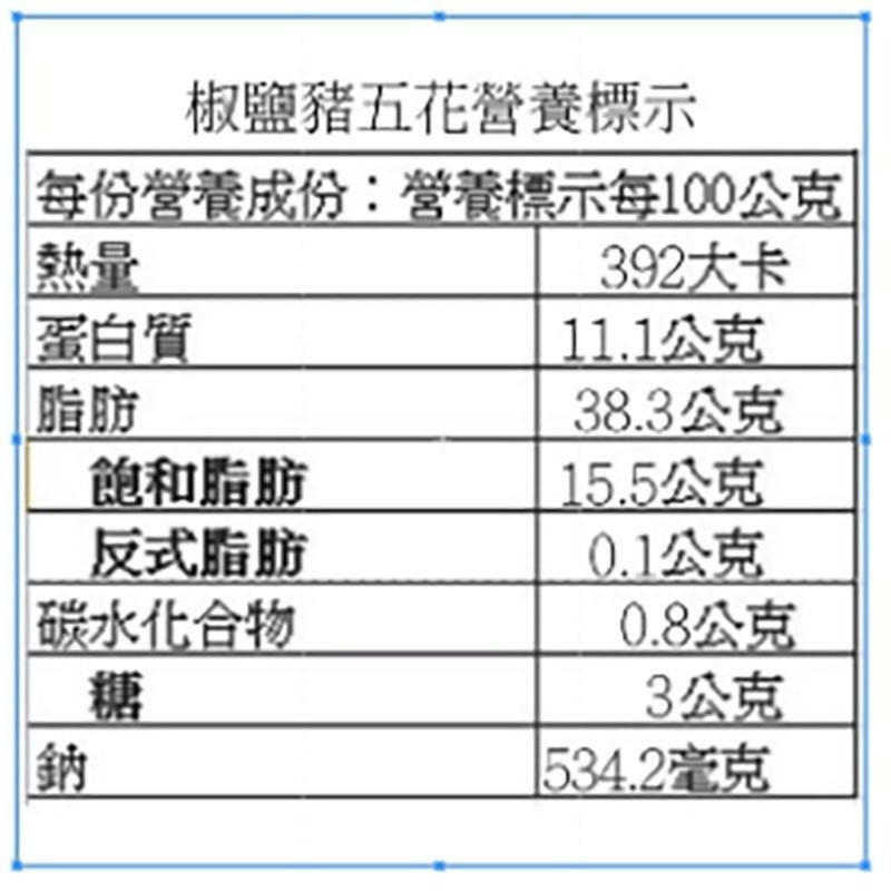 港式椒鹽豬五花－已去皮（200g±10/包）『赤豪家庭私廚』冷凍生鮮食材批發-細節圖9