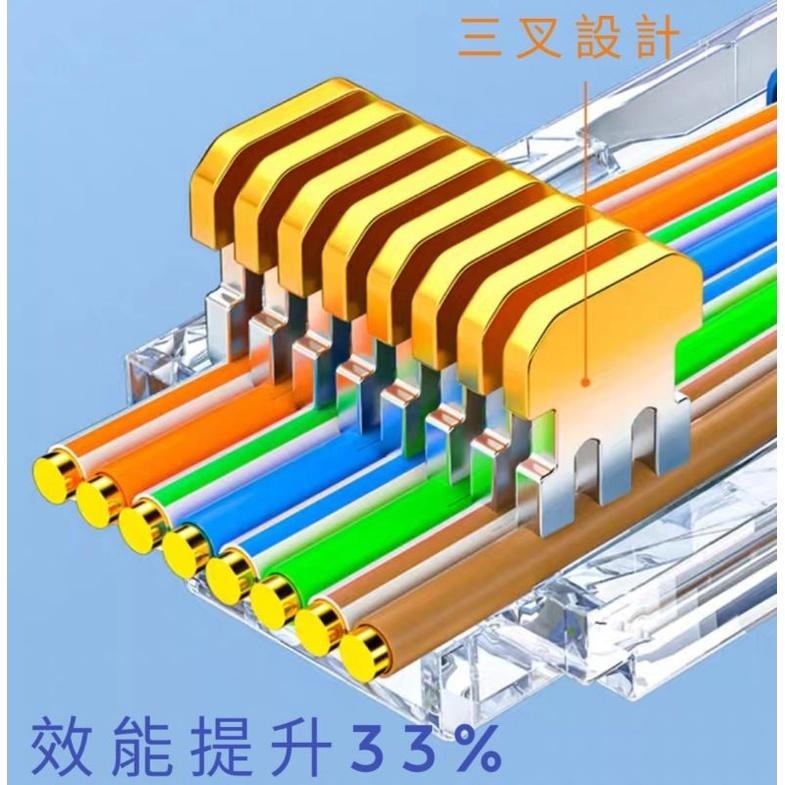 <職人首選>穿透式水晶頭CAT.6 PLUG 網路頭 網路接頭 鍍金50u 硬殼保護套 防塵套 台灣製造-細節圖2