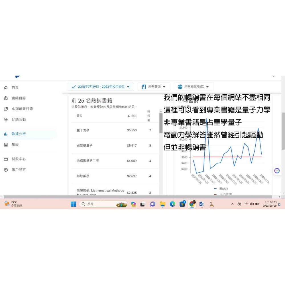 丁致良 九陰真經 量子 電動 離散 古典力學 場論 生物力學流體 物理數學 占星 德豊詩集 共9本暢銷書 天龍八部