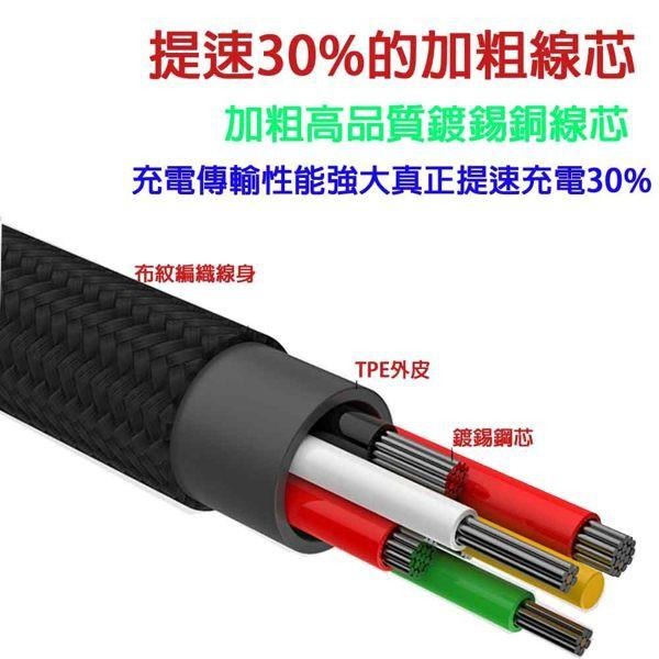 【Baseus】倍思極速系列 一拖三數據線3A 1.2M 紅/藍 任選-細節圖4