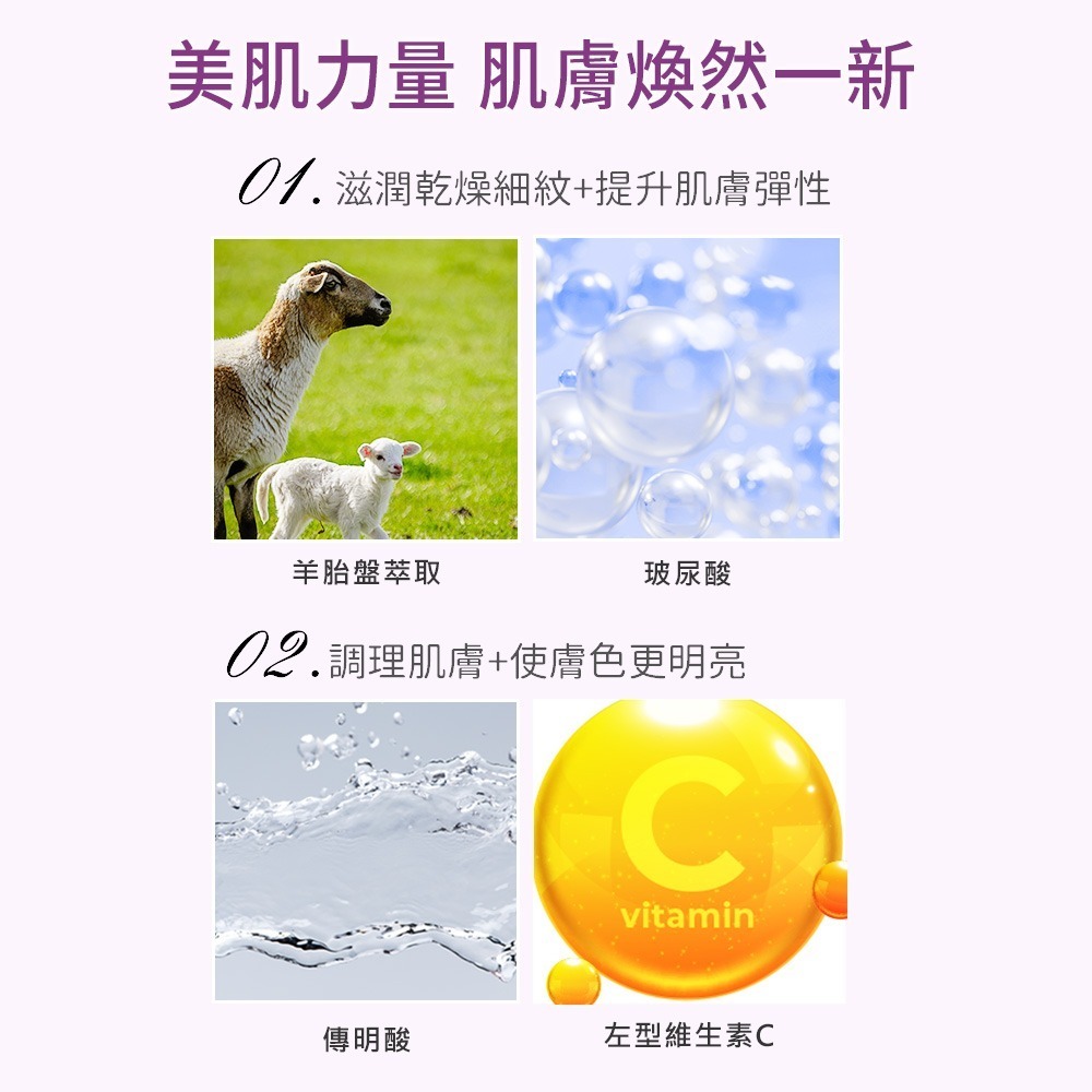 【Sesedior x DR.Luo】專業進化級金箔端粒酶抗老煥膚50入組(端粒酶面膜10片+煥采20片+胎盤素20片)-細節圖10