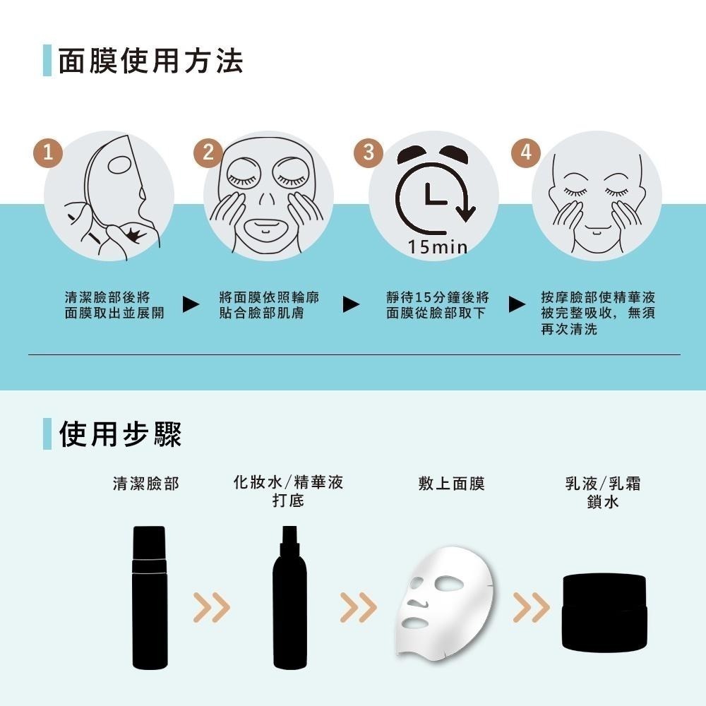Sesedior 希希娣兒-經典金箔系列面膜(煥采/玫瑰/燕窩)【裸片】-細節圖7