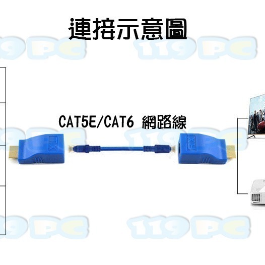 HDMI轉RJ45 延長器 單網線30米 高清網路 4K訊號 放大傳輸器-細節圖3