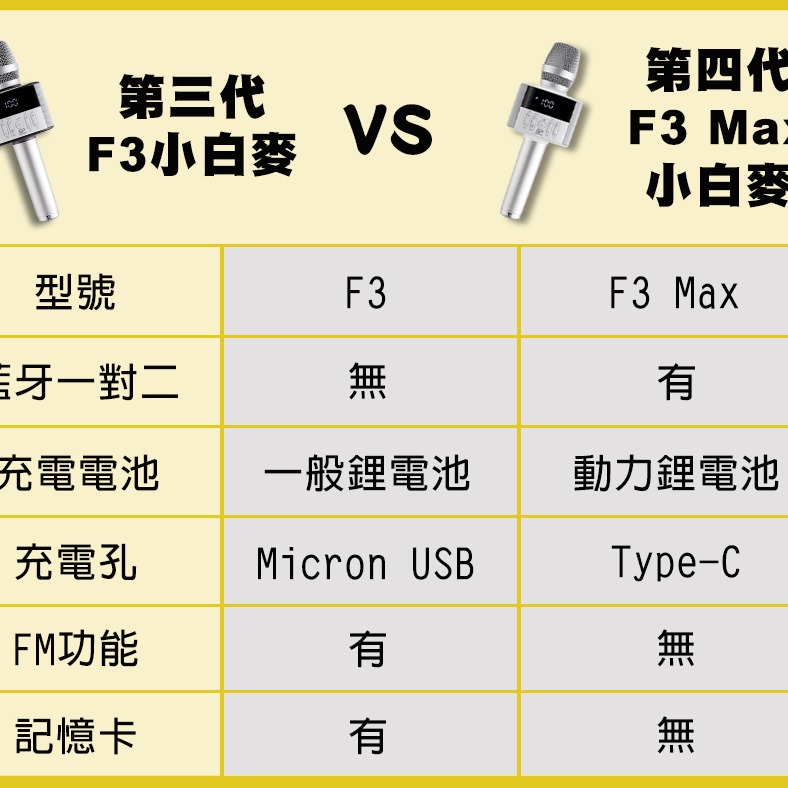 金點科技第四代F3 Max掌上KTV無線麥克風藍牙喇叭 豪華全配2組~3色專用海綿套.充電座.F3 Max專用動力電池-細節圖8