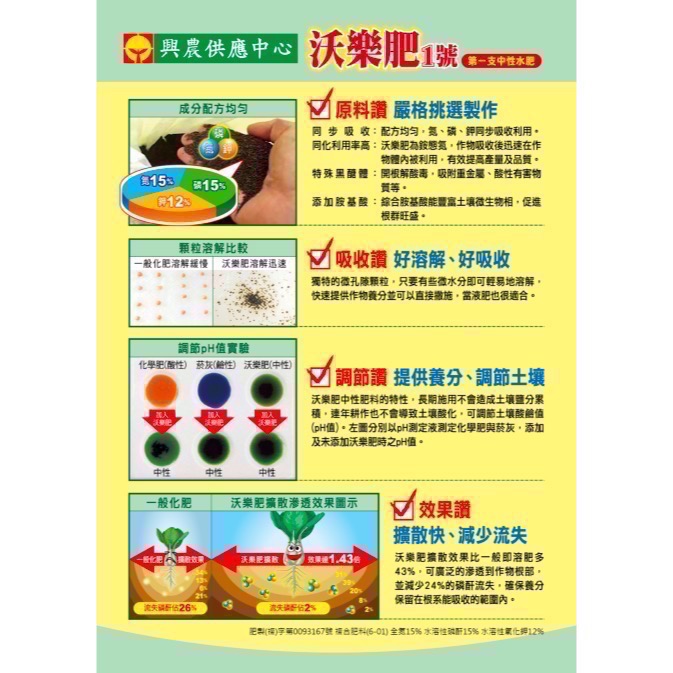 [意足](開心農場懶人組合包) 興農 善玉肥1號 1L + 沃樂肥500g 開根 勇欉一次搞定 營養劑 開根 蕨類 多肉-細節圖5