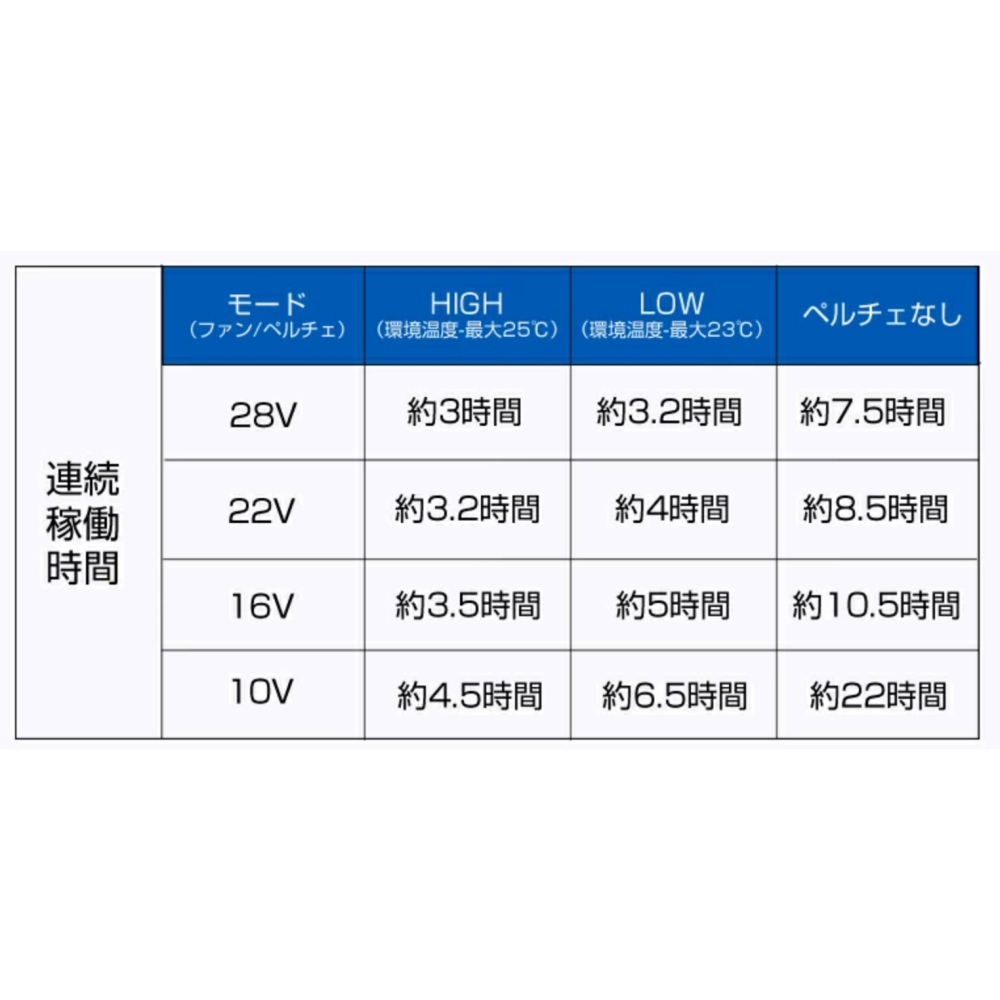 GB-POWER 28V 製冷風扇組｜二手近全新｜附 DC3.8→5.5 轉接線-細節圖5
