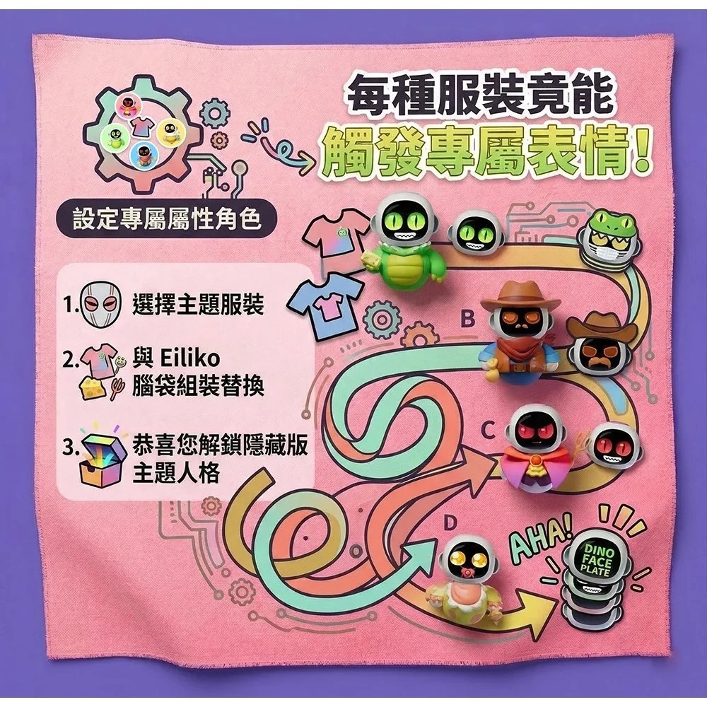 【台北捷運站現貨】美國帶回來的 原裝正品 Eiliko 迷你 AI 互動機器人 對話支援中文-細節圖4