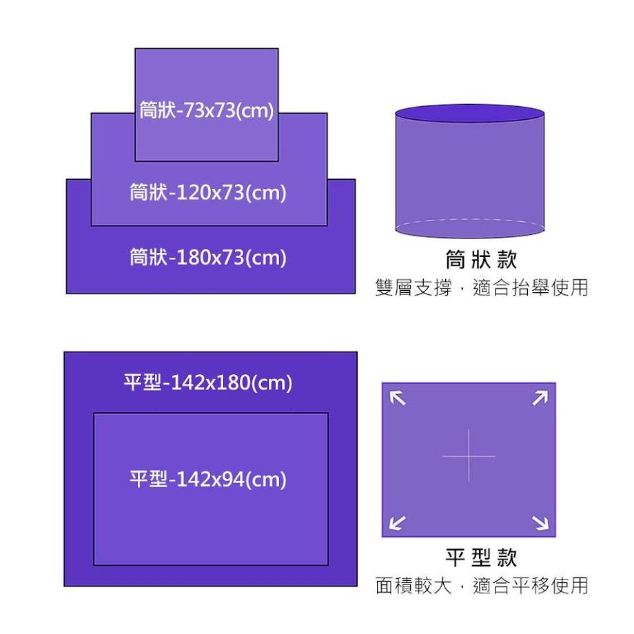 【里享】現貨 移位滑布(平型) - 適合居家照護使用142x180公分-細節圖4
