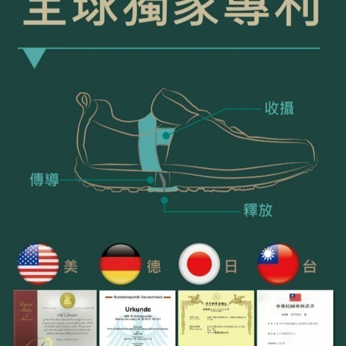 【里享】現貨 USTINI 我挺你健康鞋 動靜極地鞋 (極地x接地氣) 女款-贈推手鞋墊+收納鞋袋-細節圖7