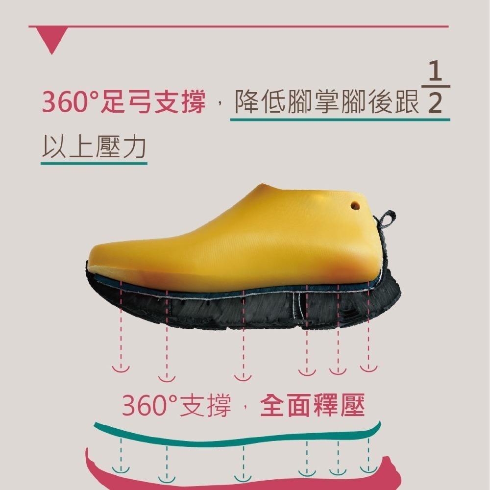 【里享】USTINI 我挺你健康鞋 豹豹極地鞋 (極地x接地氣) 男女款-粉紅豹-贈推手鞋墊+收納鞋袋-細節圖4